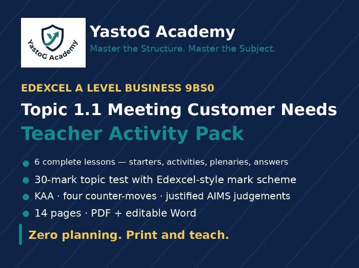 Edexcel A Level Business 9BS0 | Topic 1.1 Meeting Customer Needs | 6 Complete Lessons + Topic Test