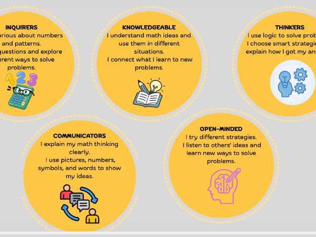 IB Learner Profiles in Math