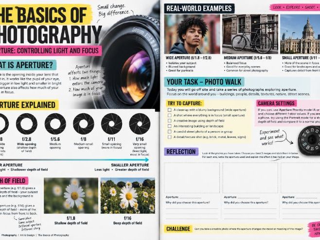 Aperture Photography: Depth of Field Mission