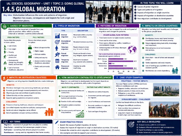 iAL Edexcel Geography - Unit 1 Topic 2 Going Global - 1.4.5 Global migration
