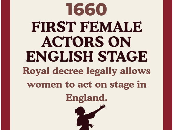 Theatre & Stage History Timeline Display- 10 Event Cards