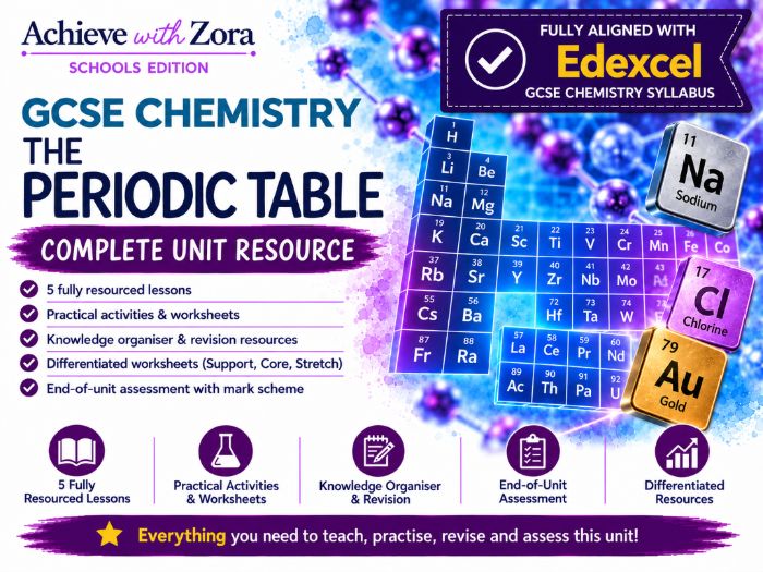 The Periodic Table and Its Trends – Complete Unit for Edexcel GCSE Chemistry