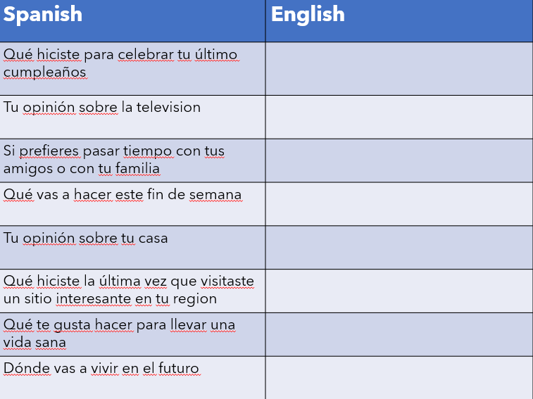 AQA GCSE Spanish Writing Every Bullet Point From Every 90 Word