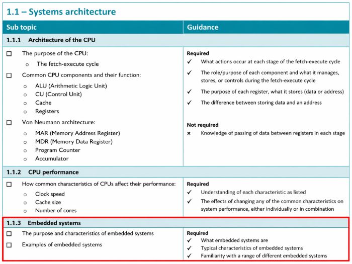 Embedded Systems Explained – Purpose, Characteristics & Examples (OCR J277)