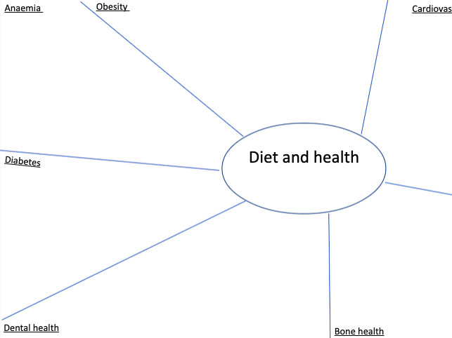 GCSE Food Preparation and Nutrition - diet and health revision lesson