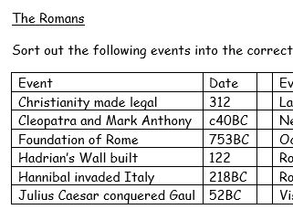 Romans: Chronology