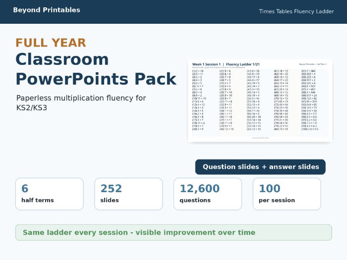 Times Tables Fluency Ladder Full-Year Classroom PowerPoints | KS2 KS3 Multiplication Fluency Slides