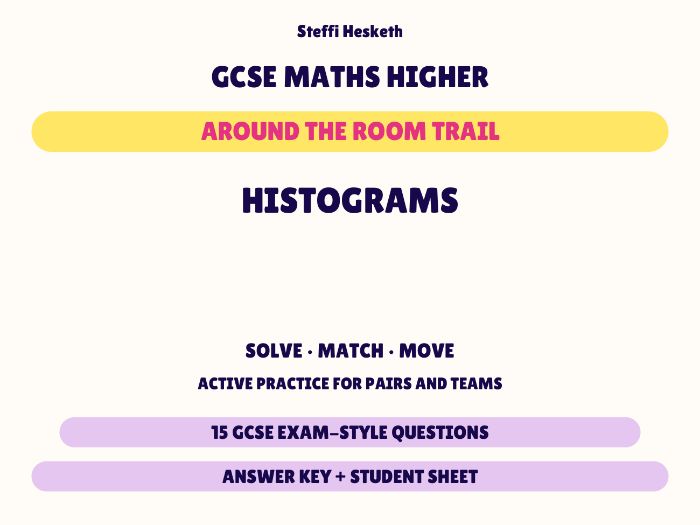 GCSE Higher Maths Histograms | Around the Room Trail