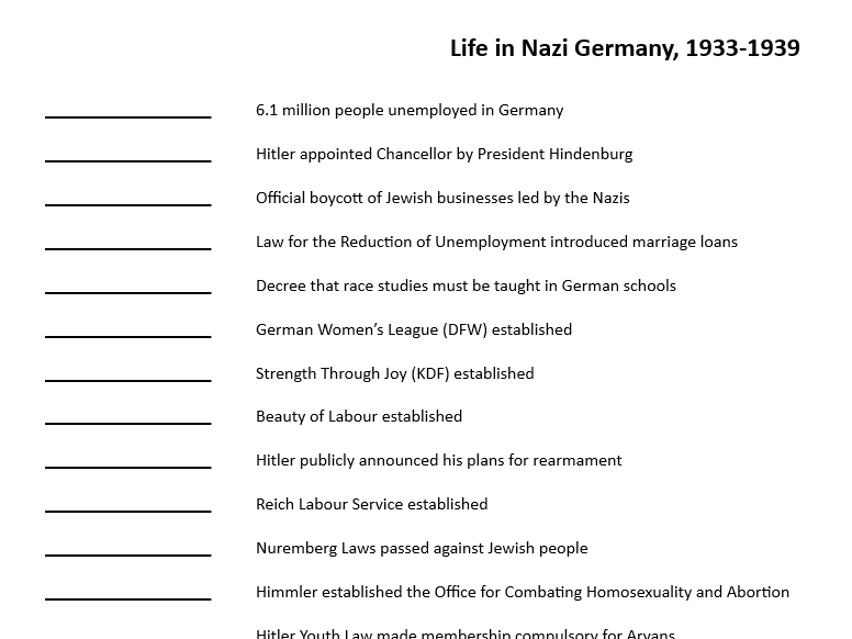 Key dates test - Life in Nazi Germany (Edexcel GCSE history)