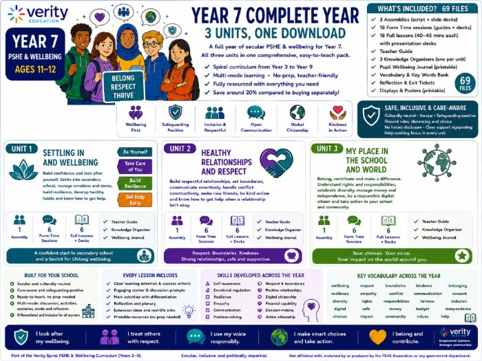 Year 7 PSHE & Wellbeing: Complete Year (3 Units, Spiral)