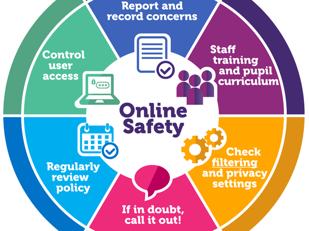 Staying Safe Online KS3