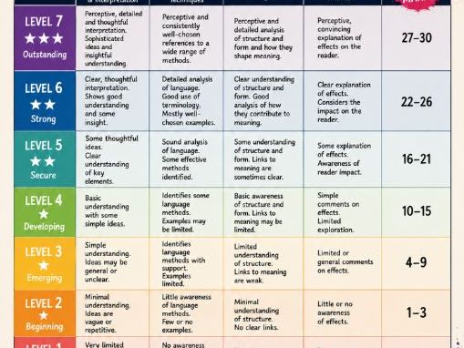 KS3 Poetry SOW