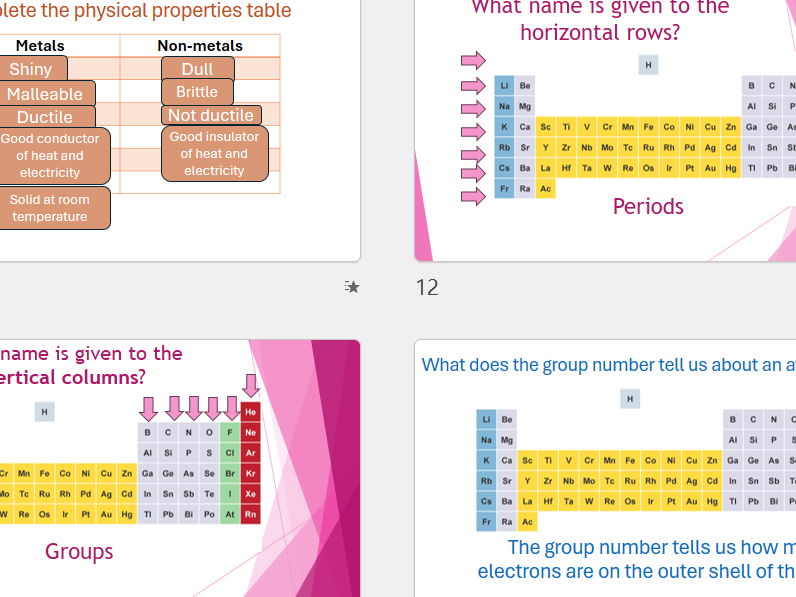 Periodic Table revision- KS3 Science