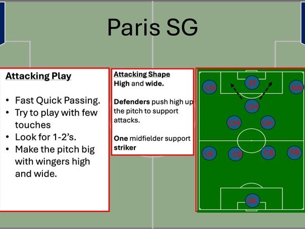 Tactics Cards - Paris SG (Low Ability)