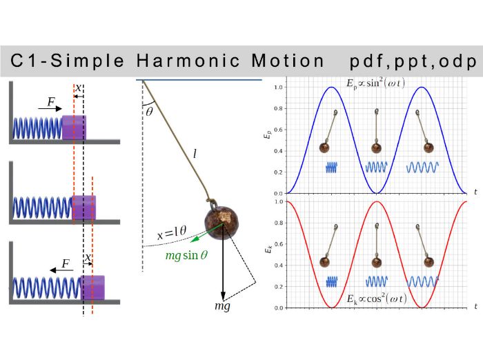 IB physics: C.1 - Simple Harmonic Motion (SL & HL)