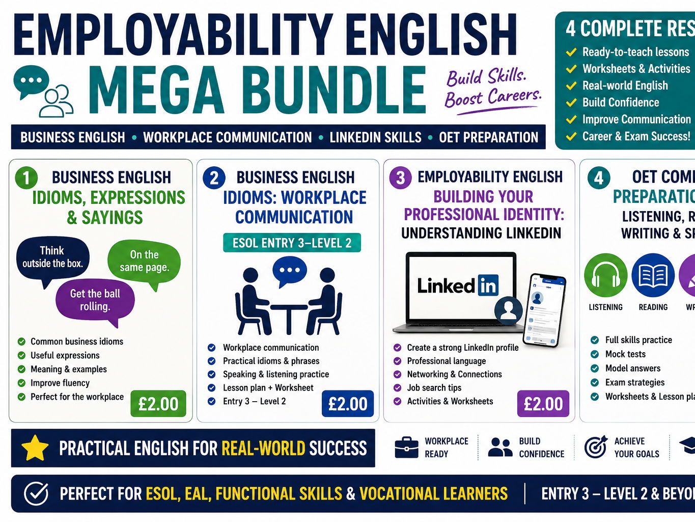 Employability English Mega Bundle | Business English, Workplace Communication, LinkedIn Skills & OET Preparation