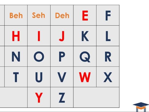 French - Alphabet pronunciation