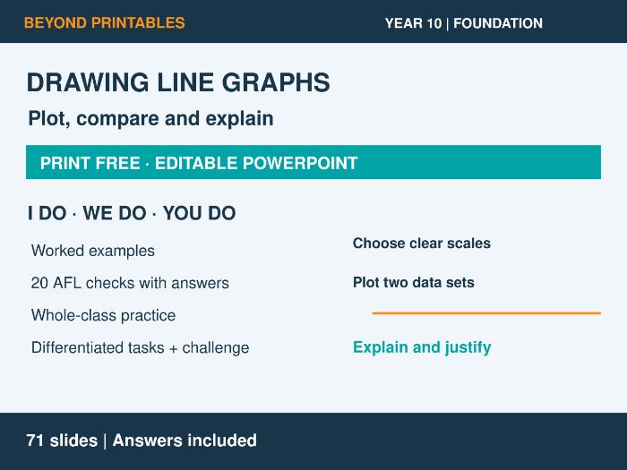 Drawing Line Graphs | I Do, We Do, You Do | Year 10 Maths Foundation | Print Free