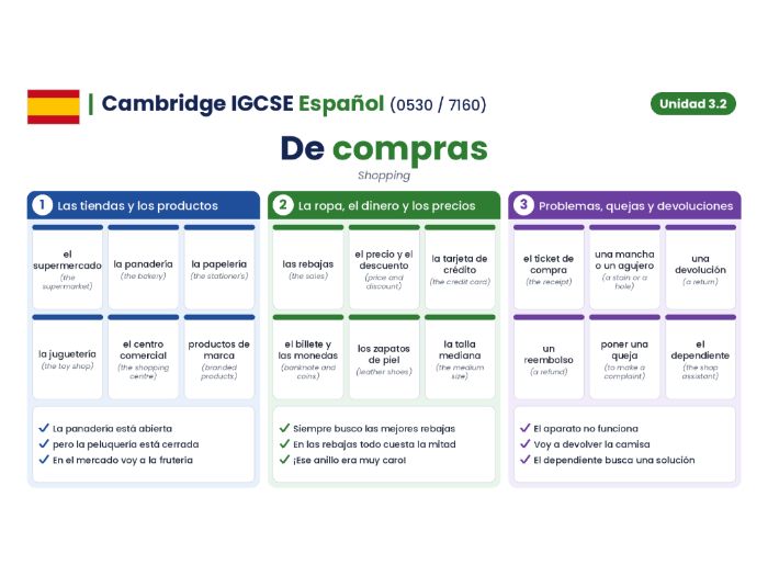 Cambridge IGCSE Spanish (0530 / 7160) - Modulo 3.2 - Las compras