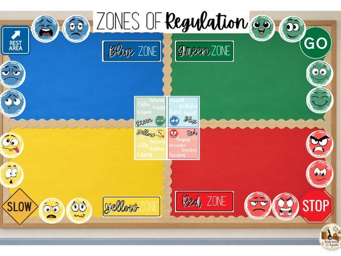 Zones of Regulation - Emotional regulation displaypack