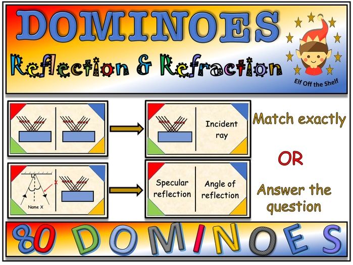 Light - Reflection and Refraction - Dominoes Game KS3