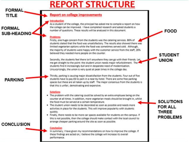 Igcse English As A Second Language Report Writing Questions