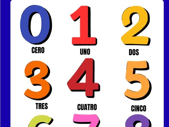 Números del 0 al 20: Frutas y Verduras.