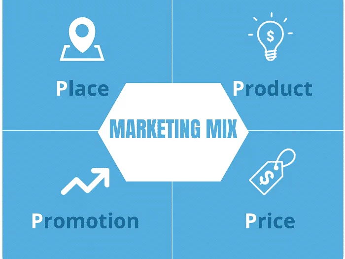 Cambridge AS Level Business - 3.3 The marketing mix