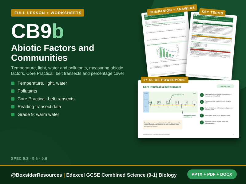 CB9b Abiotic Factors and Communities | Edexcel GCSE Combined Science (9-1) | Lesson + Worksheet
