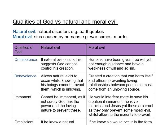 EDUQAS RS A Level Philosophy Problem Of Evil Teaching Resources