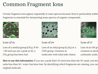 AS Level Chemistry - Unit 22.2 Mass spectrometry