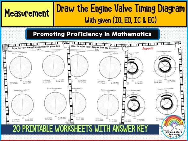Draw the Engine Valve Timing Diagram (where IO, EO, IC & EC are given) Worksheets