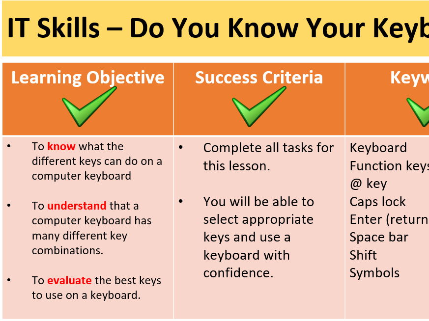 Computer Keyboard Awareness Resource - Year 7 and Beyond