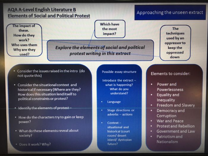 A Level English Literature B- Social and Political protest help sheet