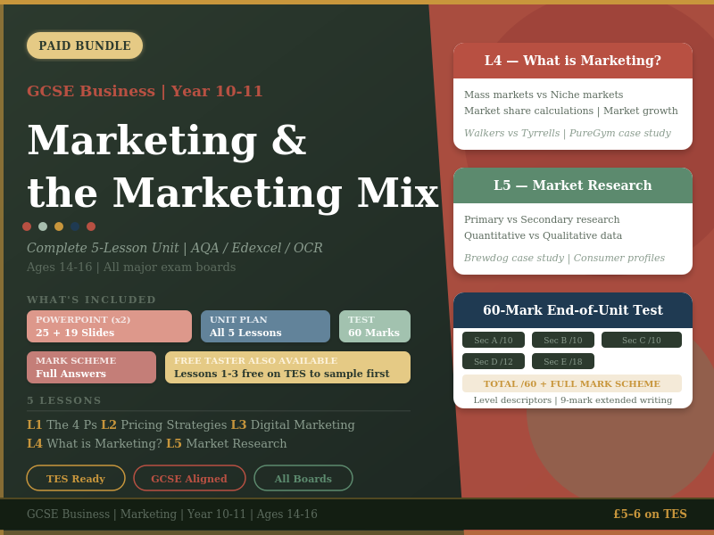 Marketing and the Marketing Mix | Complete 5-Lesson GCSE Bundle | Year 10-11 | AQA Edexcel OCR