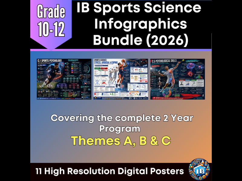 IB DP Sports Science Visualized: 11 Infographics Covering the Full Syllabus - 2026