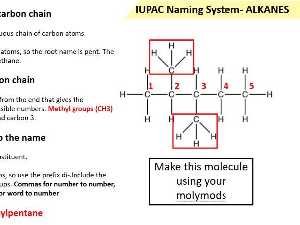 Nomenclature PART 1 A-Level Chemistry