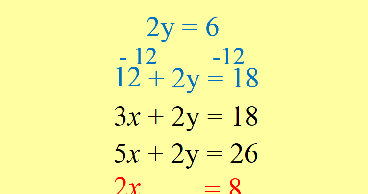 Simultaneous Equations