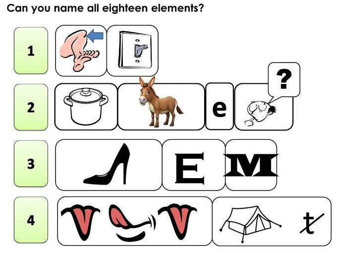 Unusual End of Term Elements Quiz