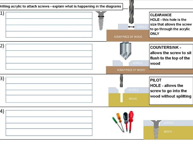 Helpsheet for drilling and screwing acrylic sheet onto wood