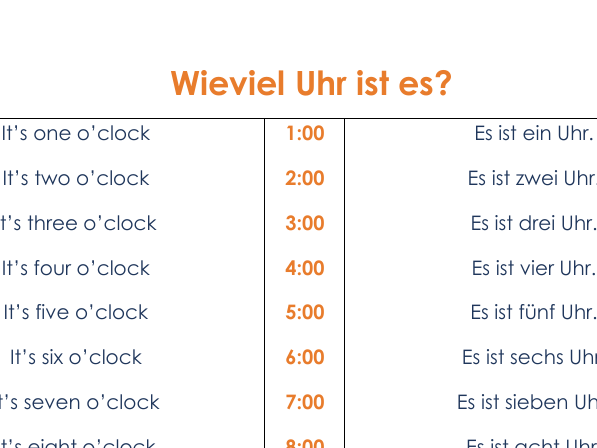 German - List of time for info