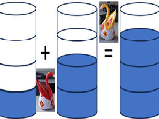Addition and Subtraction of Fractions