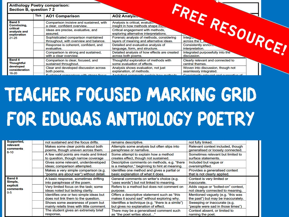 Eduqas GCSE English Literature: Anthology Poetry Comparison Marking Grid (Free Teacher Resource)