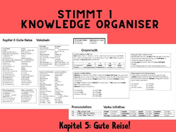 Knowledge Organiser Stimmt 1 K5 Gute Reise!