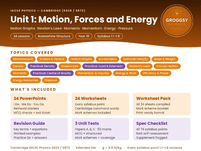 Cambridge IGCSE Physics 0625: Unit 1 — Motion, Forces and Energy | Whole Unit Bundle