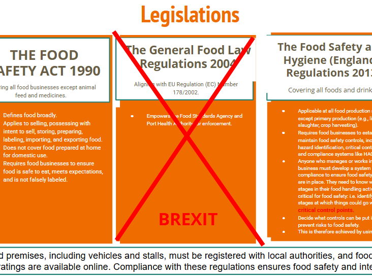 Wjec - L3 Food Science & Nutrition: Unit1 Chapter 3 Food Safety in Practice