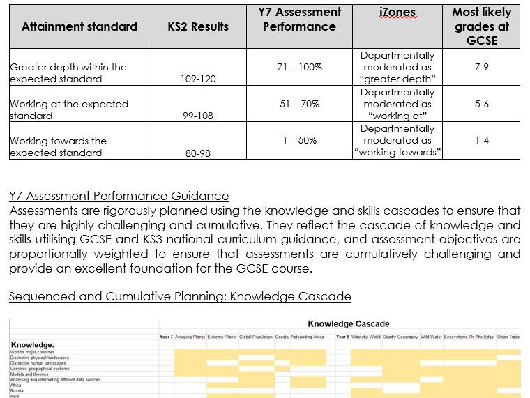 *For Ofsted Deep Dive* KS3 Data Cycle Strategy Document