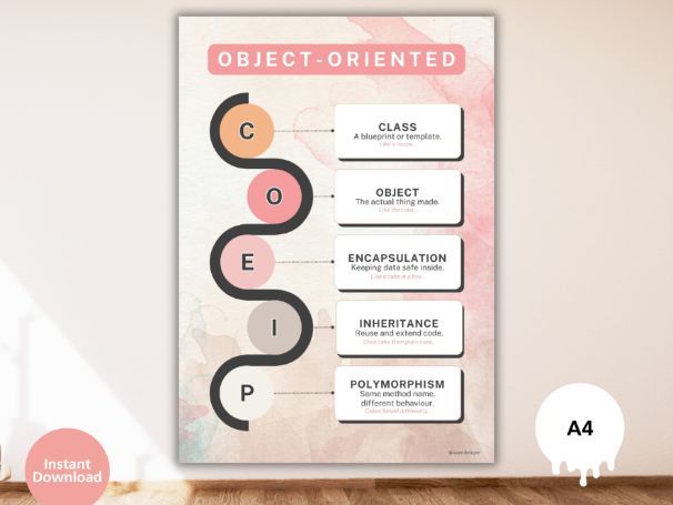 FREE Object-Oriented Programming Poster – Main Concepts