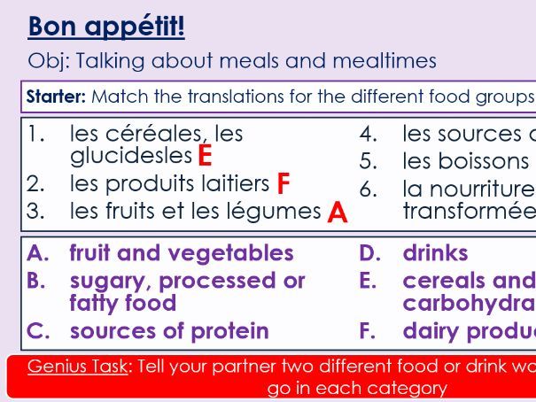 NEW 2026 GCSE French. Foundation/ Vert. Module 4: Bon appétit!