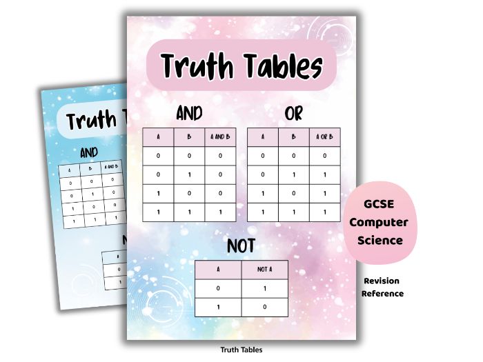 Truth Tables Poster – Boolean Logic & Operators (A Level & GCSE)